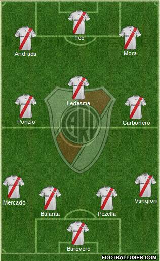 River Plate Formation 2013