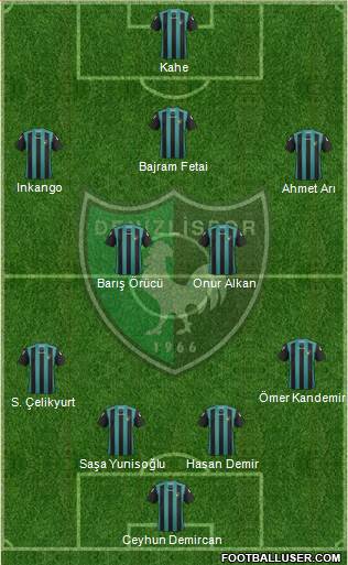 Denizlispor Formation 2013
