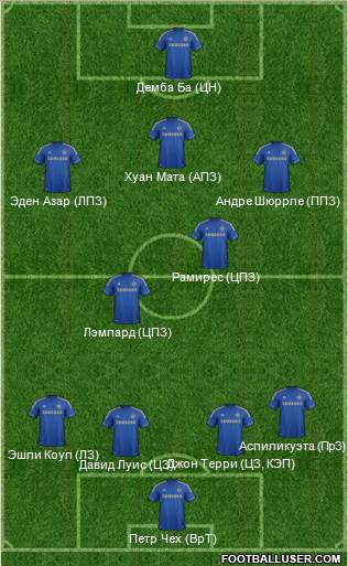 Chelsea Formation 2013