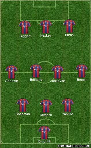 Newcastle Jets Formation 2013