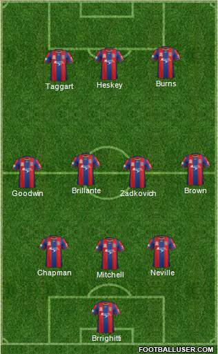 Newcastle Jets football formation