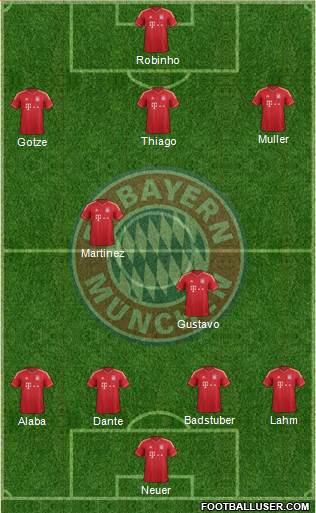 FC Bayern München Formation 2013