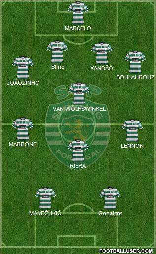Sporting Clube de Portugal - SAD Formation 2013