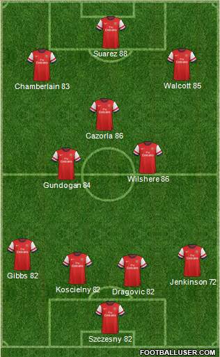 Arsenal Formation 2013