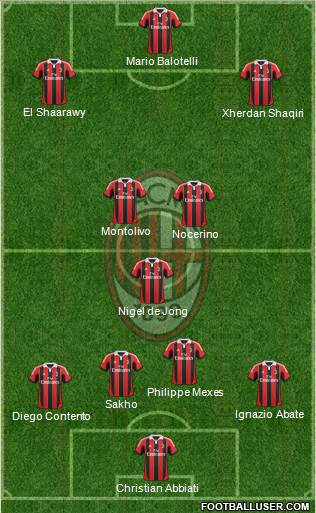 A.C. Milan Formation 2013