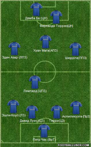 Chelsea Formation 2013