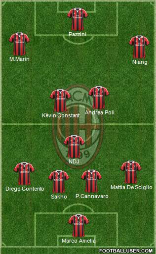 A.C. Milan Formation 2013
