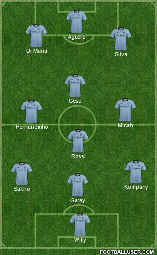 Manchester City Formation 2013