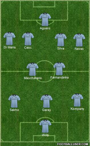 Manchester City Formation 2013