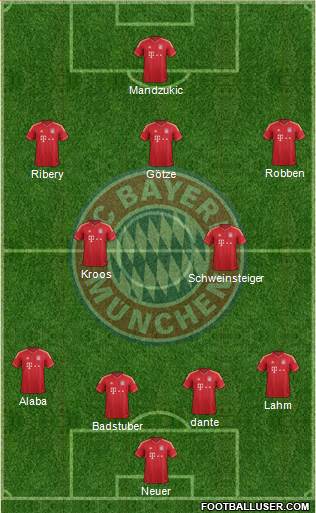 FC Bayern München Formation 2013
