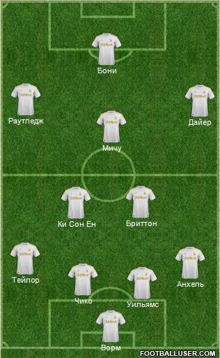 Swansea City Formation 2013