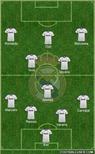 Real Madrid C.F. Formation 2013