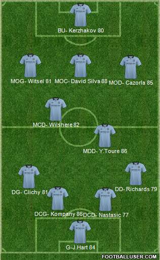 Manchester City Formation 2013