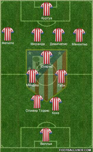 C. Atlético Madrid S.A.D. Formation 2013