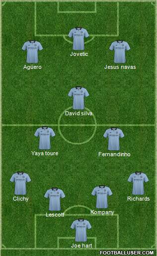 Manchester City Formation 2013