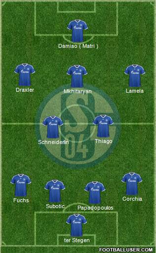 FC Schalke 04 Formation 2013