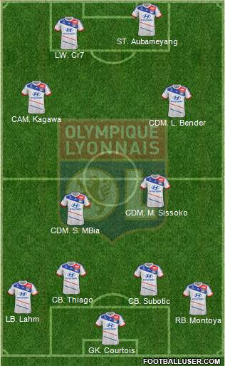 Olympique Lyonnais Formation 2013