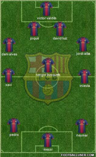 F.C. Barcelona Formation 2013