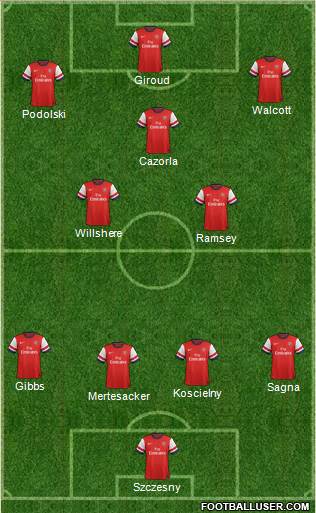 Arsenal Formation 2013