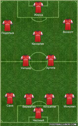 Arsenal Formation 2013