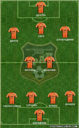 Ural Yekaterinburg Formation 2013