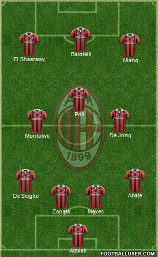 A.C. Milan Formation 2013