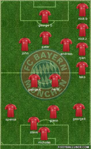 FC Bayern München Formation 2013