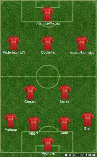 Liverpool Formation 2013