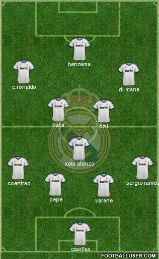 Real Madrid C.F. Formation 2013