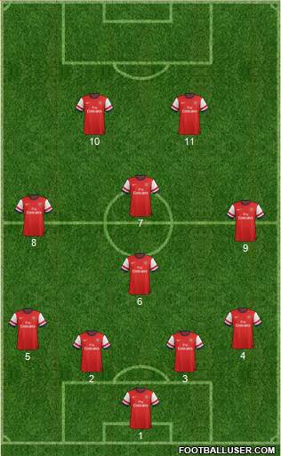 Arsenal Formation 2013