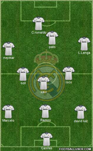 Real Madrid C.F. Formation 2013