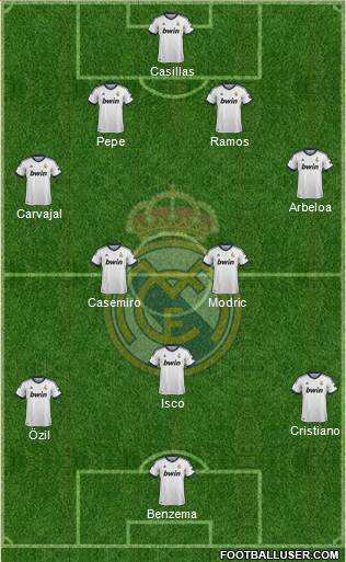Real Madrid C.F. Formation 2013