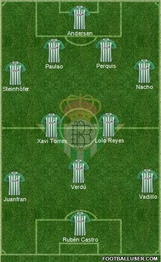 Real Betis B., S.A.D. Formation 2013