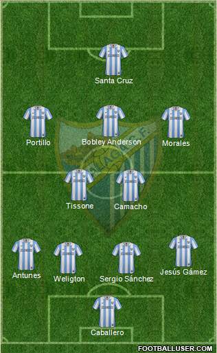 Málaga C.F., S.A.D. Formation 2013