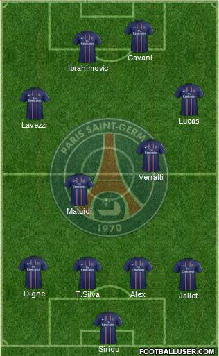 Paris Saint-Germain Formation 2013