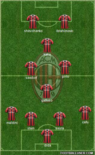 A.C. Milan Formation 2013