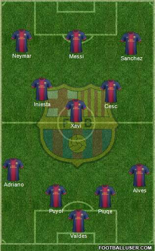 F.C. Barcelona Formation 2013