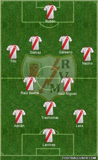 Rayo Vallecano de Madrid S.A.D. Formation 2013