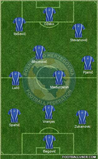 Bosnia and Herzegovina Formation 2013