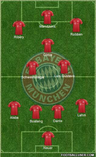 FC Bayern München Formation 2013
