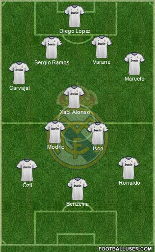 Real Madrid C.F. Formation 2013