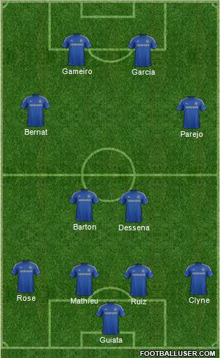 Chelsea Formation 2013