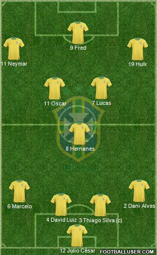 Brazil Formation 2013