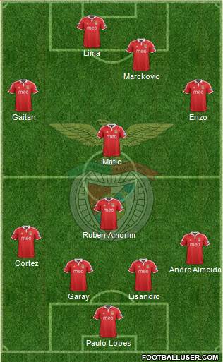 Sport Lisboa e Benfica - SAD Formation 2013