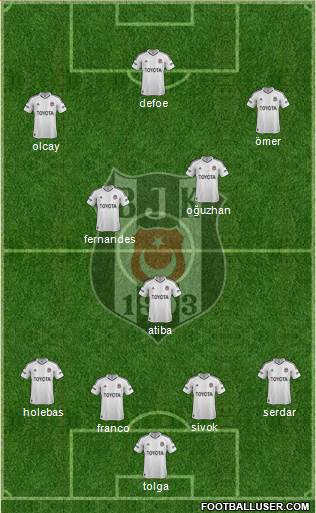 Besiktas JK Formation 2013