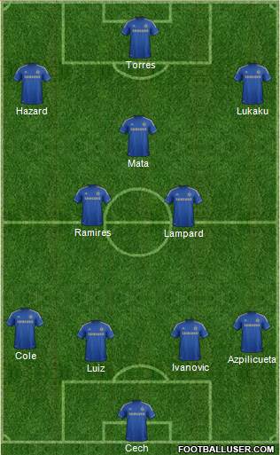 Chelsea Formation 2013