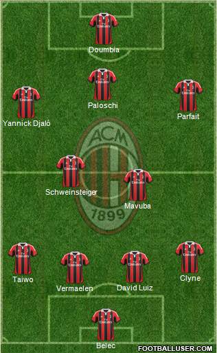 A.C. Milan Formation 2013