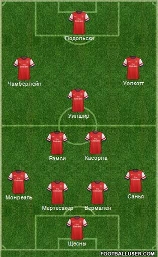 Arsenal Formation 2013