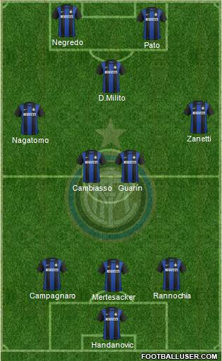 F.C. Internazionale Formation 2013