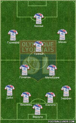 Olympique Lyonnais Formation 2013